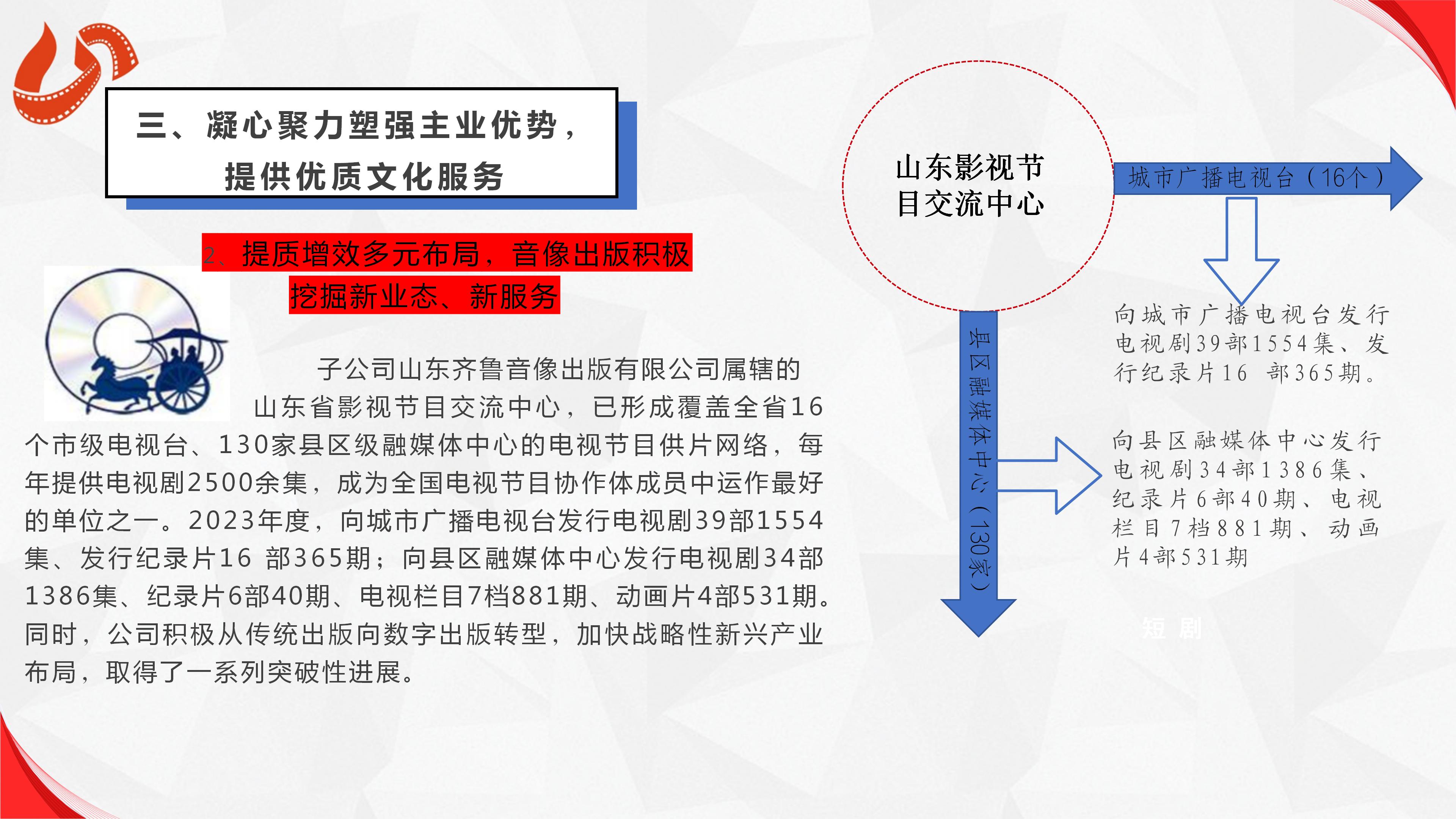 濰坊魯中晨報傳媒有限公司2023年度社會(huì)責任報(bào)告