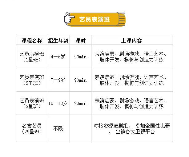 山影星工(gōng)坊·演藝星學院日常班招生啓動，你(nǐ)家寶貝準備好(hǎo)了(le)嗎？