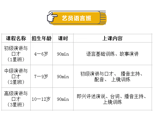 山影星工(gōng)坊·演藝星學院日常班招生啓動，你(nǐ)家寶貝準備好(hǎo)了(le)嗎？