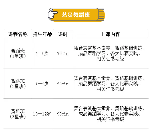 山影星工(gōng)坊·演藝星學院日常班招生啓動，你(nǐ)家寶貝準備好(hǎo)了(le)嗎？